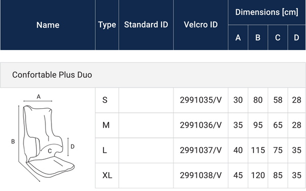 Stabilo Confortable Plus Duo