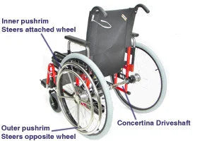 One Arm Drive conversion kit G2 - 5154l-/spare-Glide Products